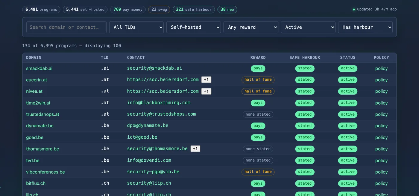 The index, filtered to programs that state safe harbour